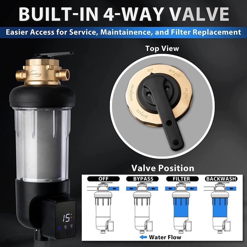 iSpring WSP50ARJ-BP NSF Certified Spin-Down Sediment Water Filter w/ Bypass, 50 Microns, 4 Modes, Touch-Screen Flushing Module
