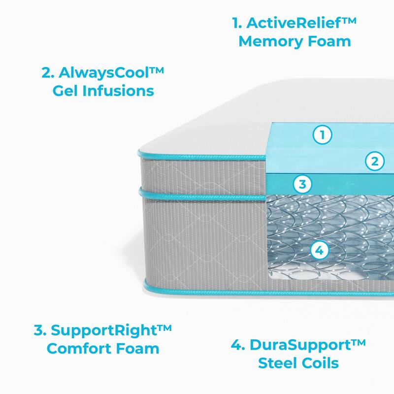 Linenspa Essentials AlwaysCool 8-inch Hybrid Mattress