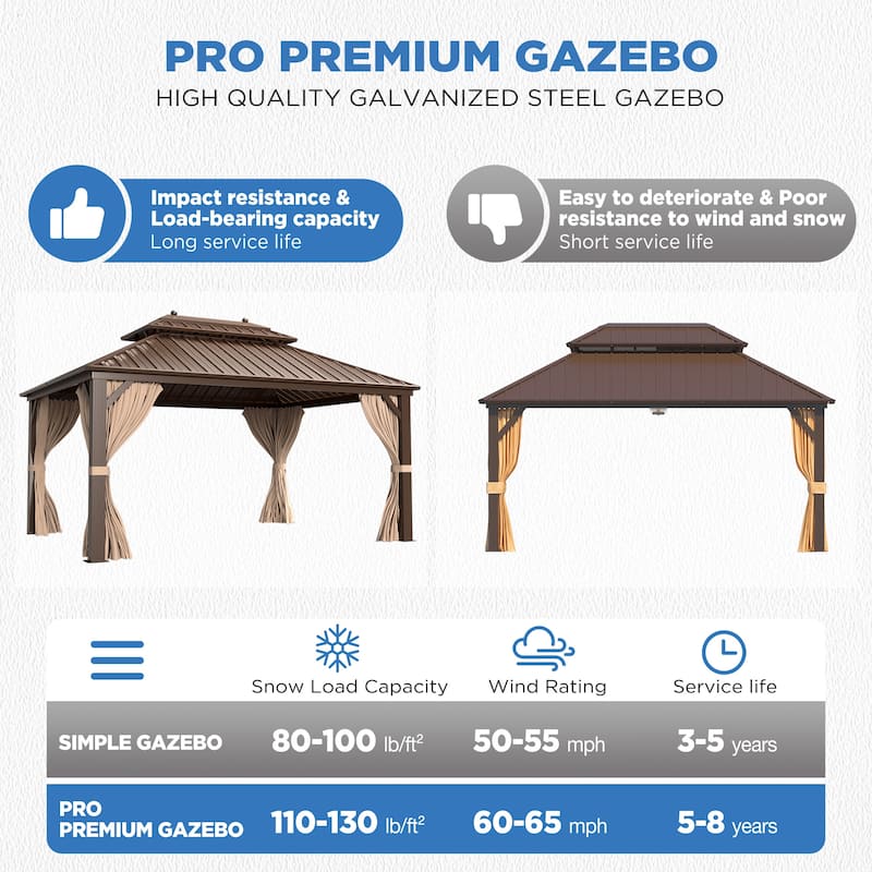 Pro Series Outdoor Hardtop Gazebo Pergola | Galvanized Steel Roof & Aluminum Frame | Includes Premium Curtains & Netting