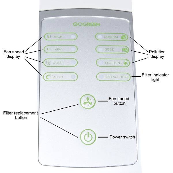 Goplus 3-in-1 Air Purifier HEPA Filter Particle Carbon Filter ...