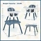preview thumbnail 5 of 4, 5 in 1 Convertible Highchair w/Removable Tray for Babies & Toddlers