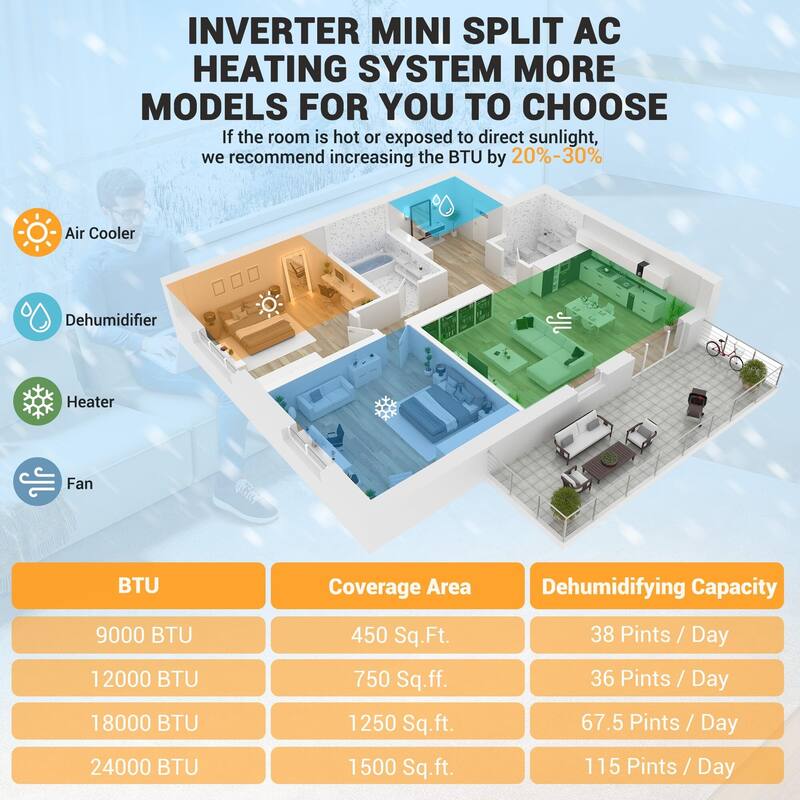 9000 BTU Mini Split Air Conditioner Heat Pump System, 20 SEER2, 230V, Up to 450 Sq. Ft