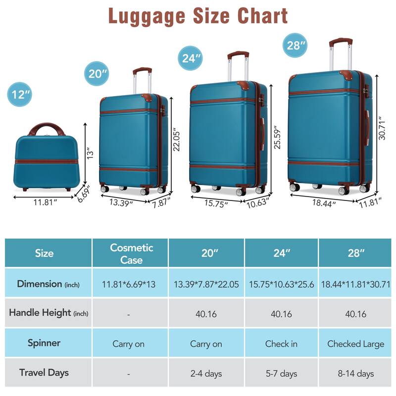 4 Pieces Hardshell Luggage Sets, 20"+24"+28" Luggages and Cosmetic Case Set Spinner Suitcase Set with TSA Lock