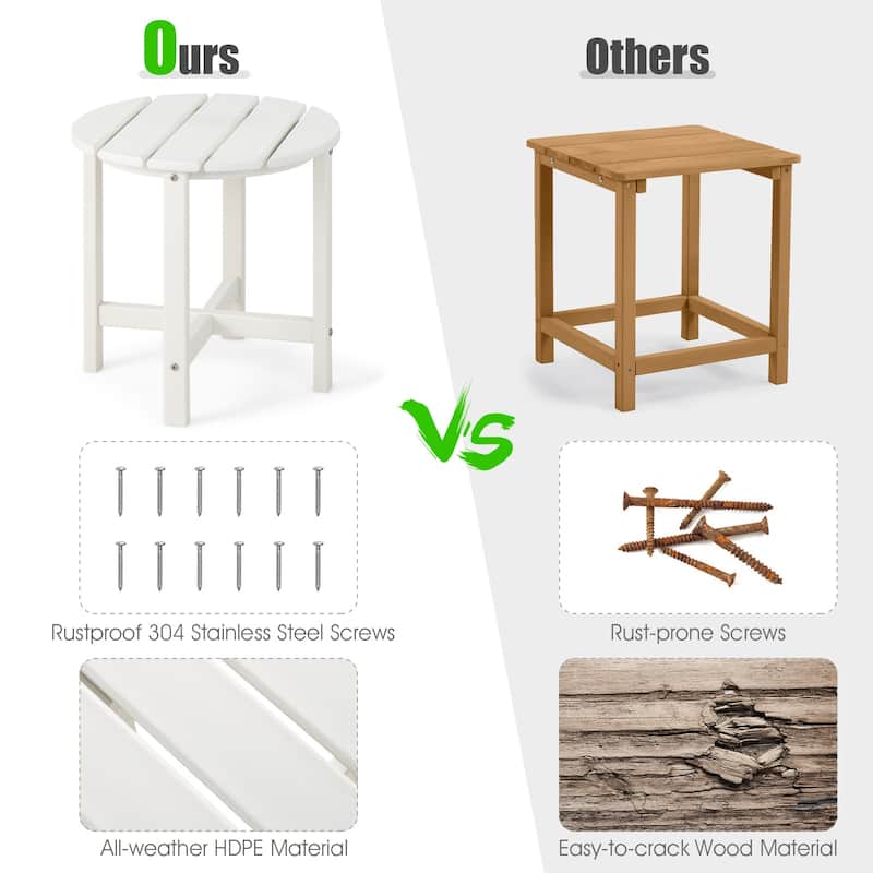 Gymax 2PCS 18''Adirondack Side Table Weather Resistant HDPE Garden