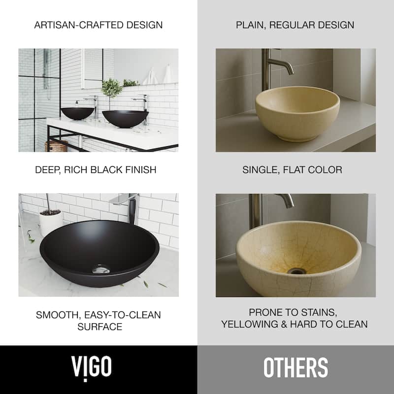 VIGO Cavalli 15"L x 15"W x 5"H Glass Round Vessel Bathroom Sink in MatteShell