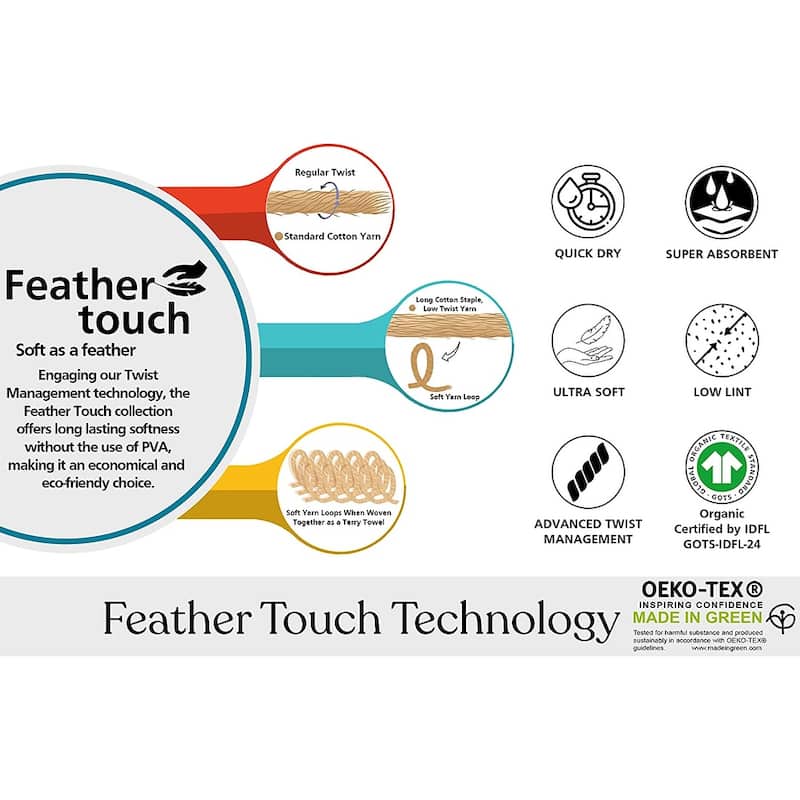 GOTS Certified Organic Cotton Feather Touch Quick Dry 900 GSM Bath Mat, 20"X33"