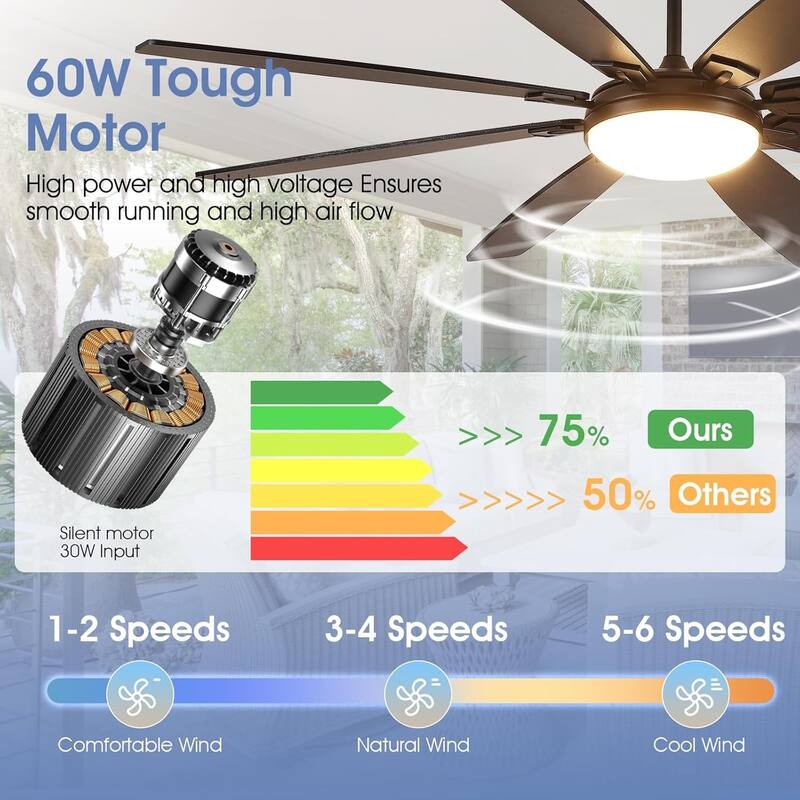 72" Indoor and Outdoor Ceiling Fan with Light and Remote and APP Control,for warehouse,resterant,patio,garage - 72 Inches
