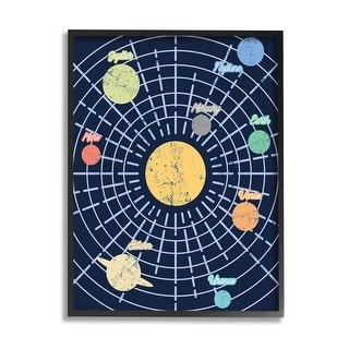 Stupell Retro Solar System Chart Milky Way Planets Framed Wall Art ...