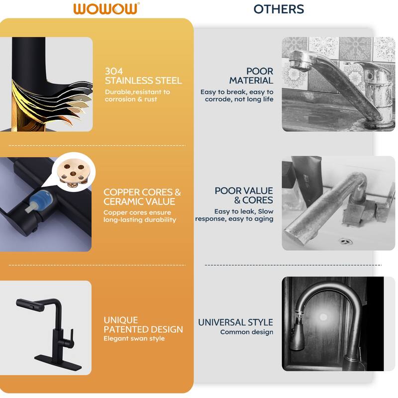 WOWOW Single Handle Pull Out Sprayer Kitchen Faucet with 3-Mode Advanced Spray