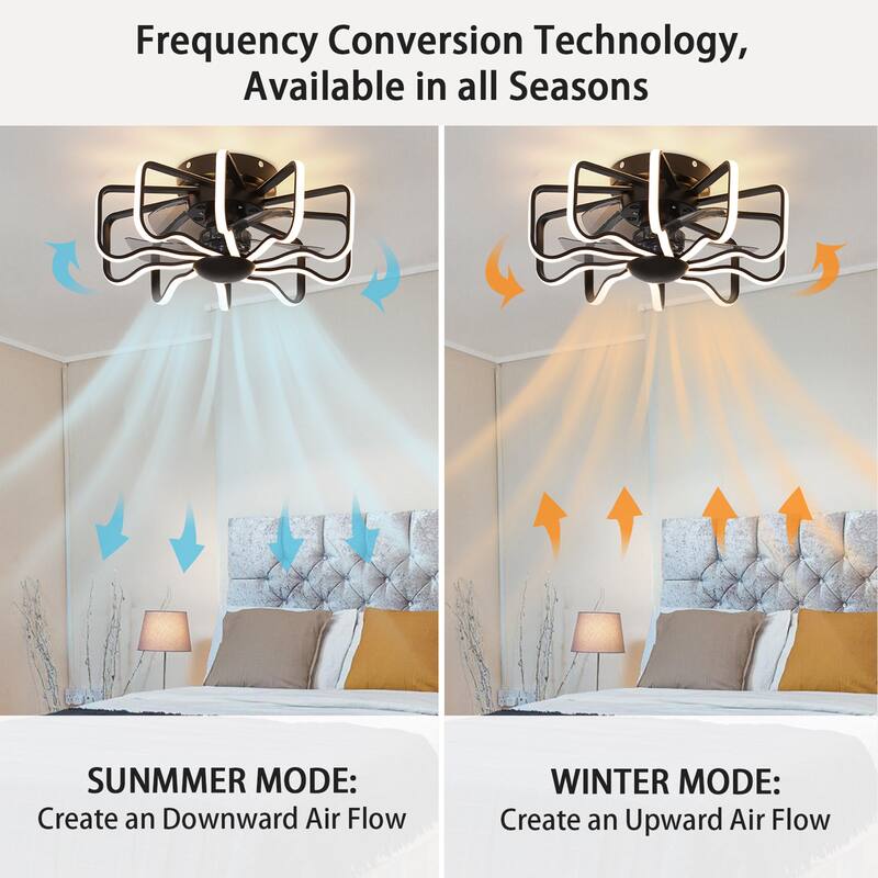 Starsky 22'' Drum Flush Mount Ceiling Fan with Light,6-Speed Low Profile Smart APP Control Ceiling Fan with Remote