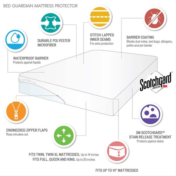 CBC Twin Size Waterproof Mattress Protector White Fitted 8-21 Deep Pocket Quick Clean 3D Air Fabric Microfiber Filling Soft Breathable Cover Mattress Pad