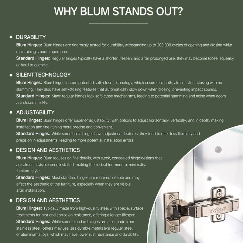 16x24 in Mirrored Medicine Cabinet, Copper-Free, Soft-Close Blum Hinges, Recessed/Surface, Anodized Chrome