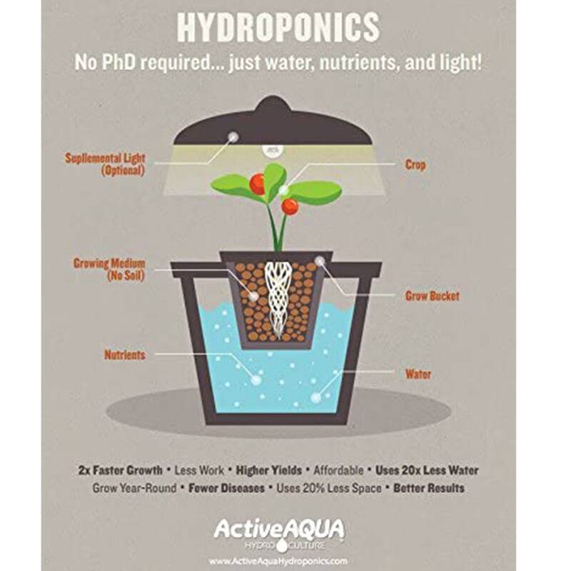 Hydrofarm ABWP10 Heavy Duty 100 x 10 Reflective Hydroponic Waterproof Poly Film - 28