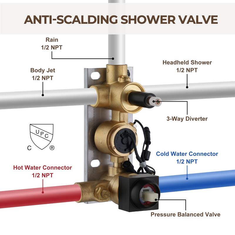 Pressure-Balanced 3-Spray 12 in. Wall Mount Shower System with Handheld Shower Head and 6 Body Jets - 12" x 12"
