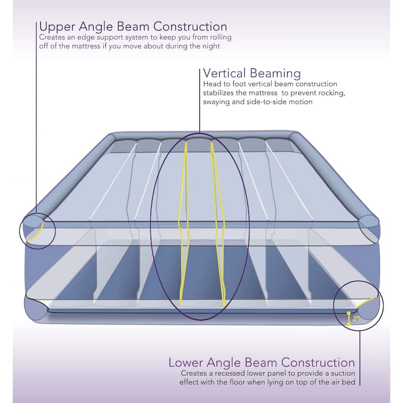 Beautyrest Full Hi Loft Inflatable Air Mattress