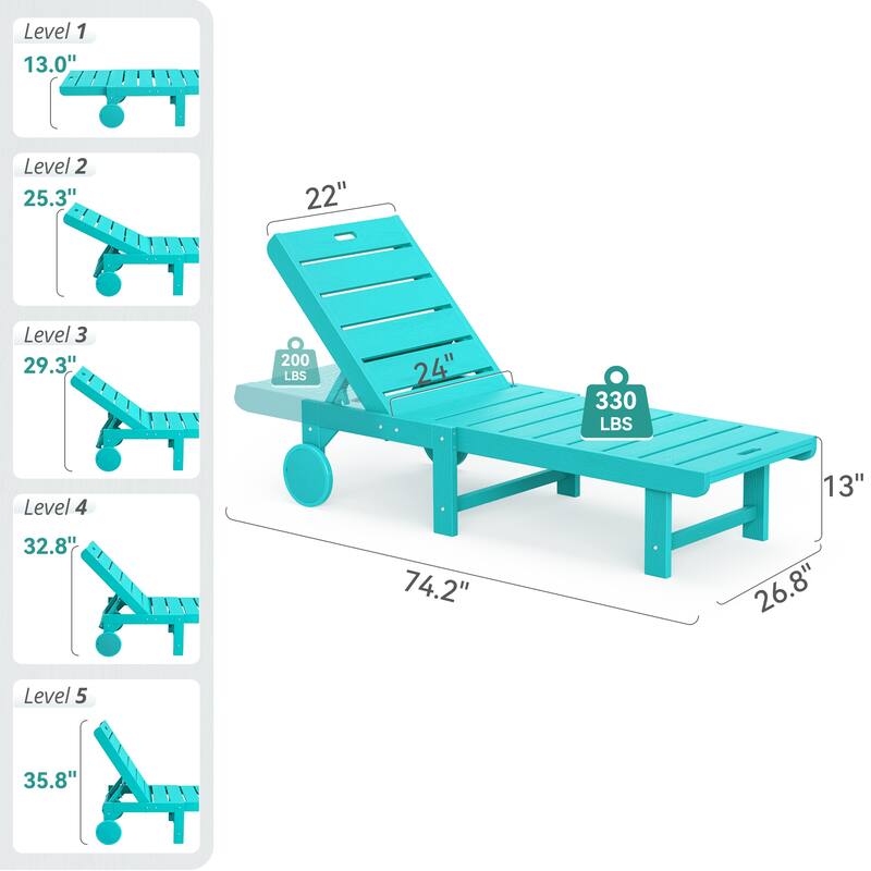 HDPS All Weather Outdoor Chaise Loung Chairs with Adjustable Backrest