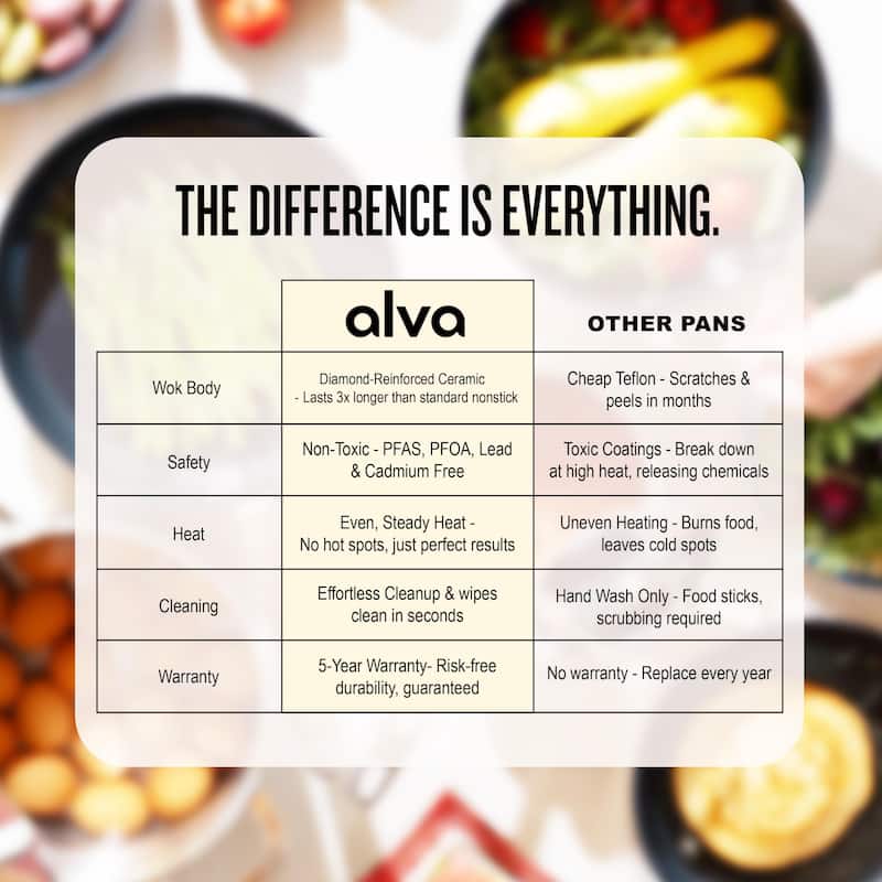 Alva Energy Ceramic Nonstick Wok, Non-Toxic Stir-Fry Pan - 12"