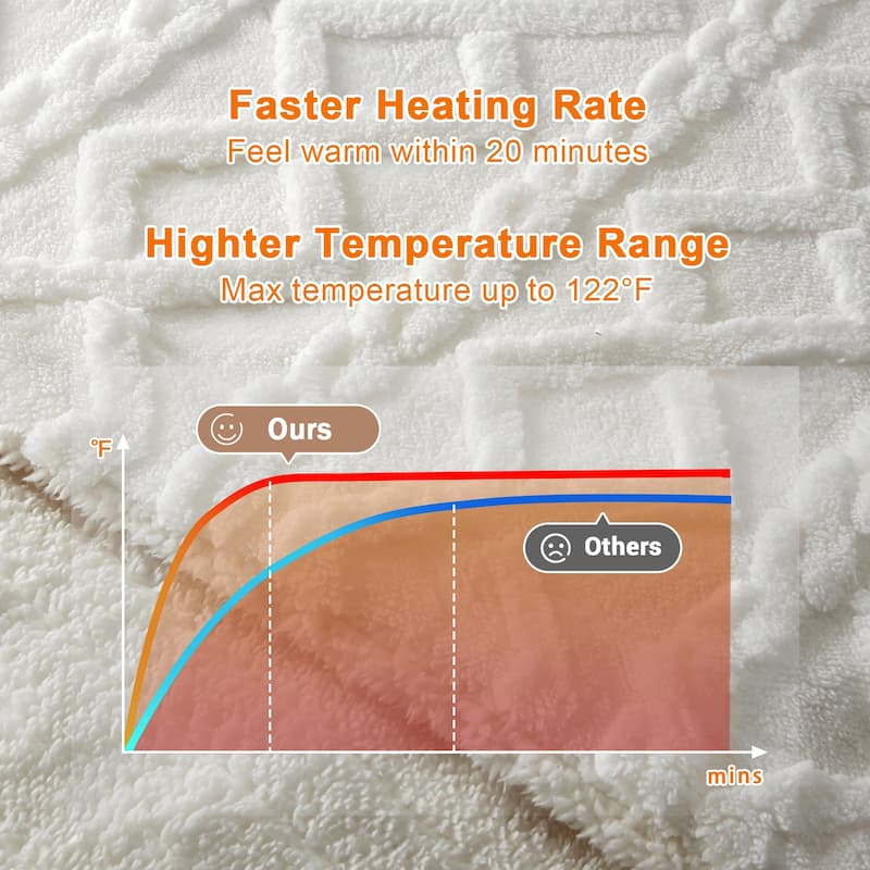 Heated Blanket with 10 Heating Levels and Time Settings, Machine Washable