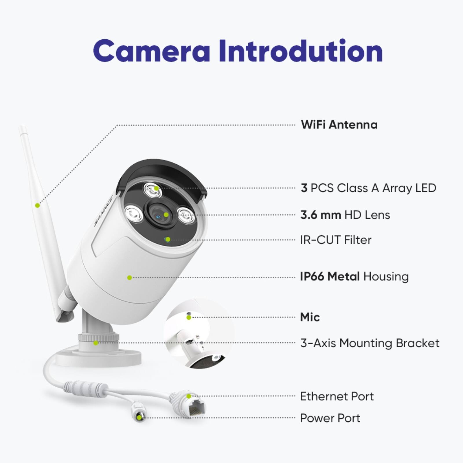 Wireless Cctv Sannce Cctv Camera Not Working Sannce Wireless