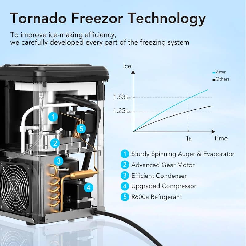 Rapid Ice Making in 10-15min, 44lbs/24H