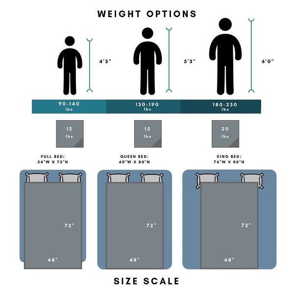 Weighted Blanket