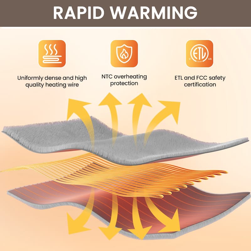 Reversible Flannel & Sherpa Electric Blanket, Heated Throw with Temperature and Timing Functions of a Controller