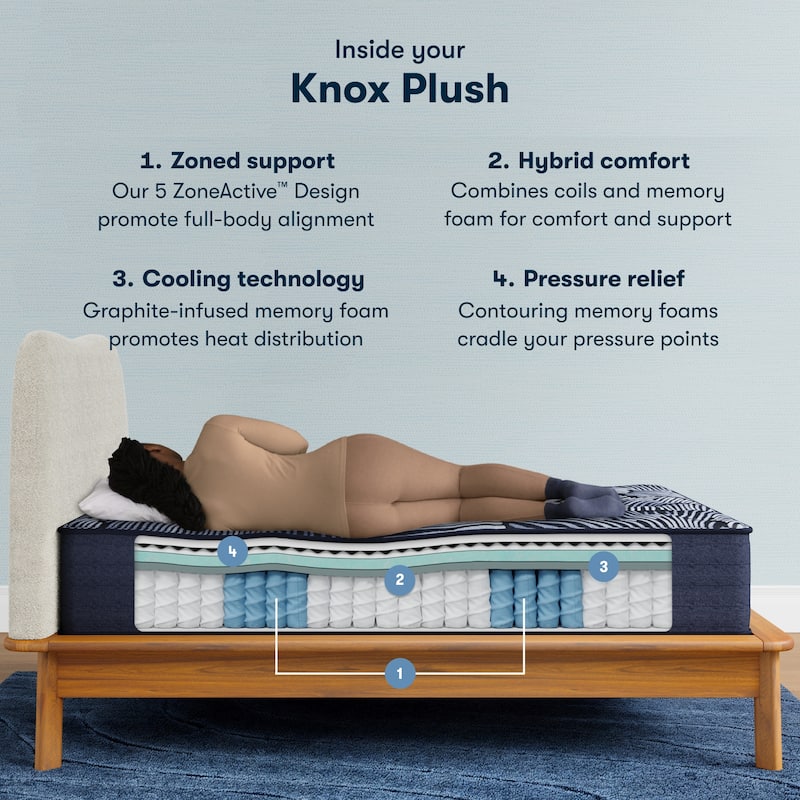 Serta Perfect Sleeper X Knox 13.75" Hybrid Plush Mattress Set