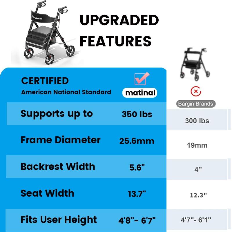 Matinal Foldable Rollator Walkers with Seat for Seniors, 350 lb Capacity, 8'' Big Wheels, 6-Position Height