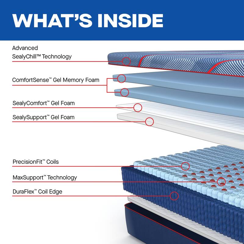 Sealy Posturepedic® Elite High Point II 14" Soft Tight Top Hybrid Mattress