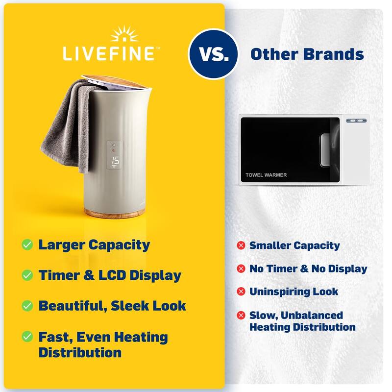LiveFine Towel Warmer Large Bucket Style Luxury Heater with LED Display - Grey
