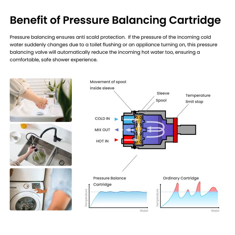 Pressure Balanced Ceiling Mounted 3-Function Shower System with Rough In Valve