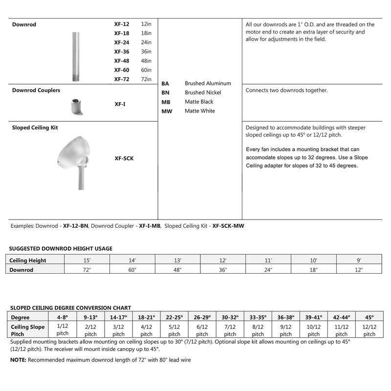 Size Matters Indoor or Outdoor 8-Blade 65in Smart Ceiling Fan