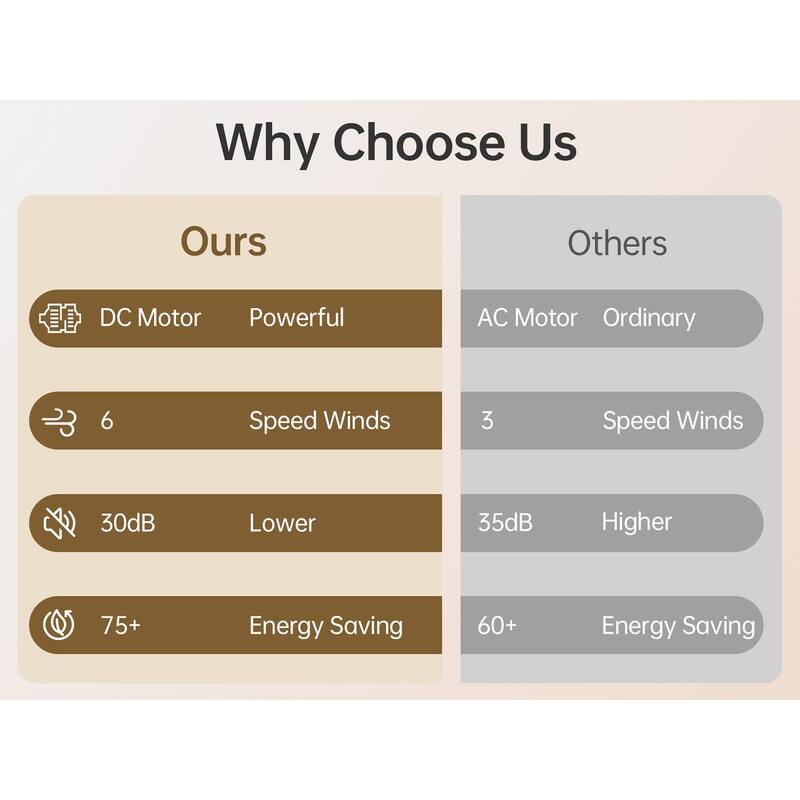 52''/60" Large Ceiling Fan without Lights, Remote Control and Reversible Motor Included, Smart Optinal