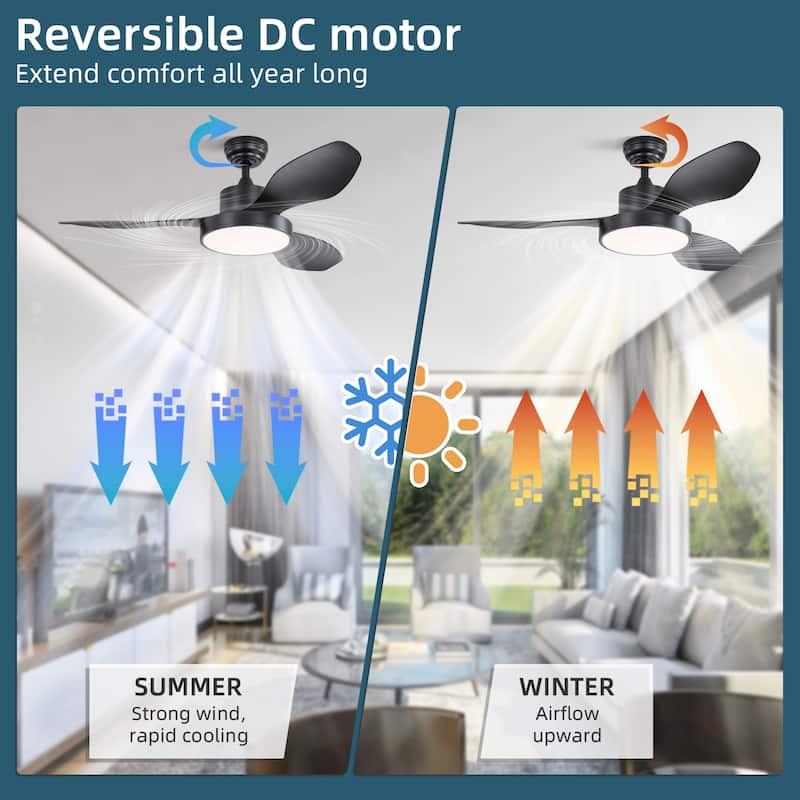 Sofucor 47 Inch Ceiling Fan with Light,Large Dimmable Memory LED,6 Speeds 5500CFM High Velocity Timer Reversible,ETL - 47 Inches