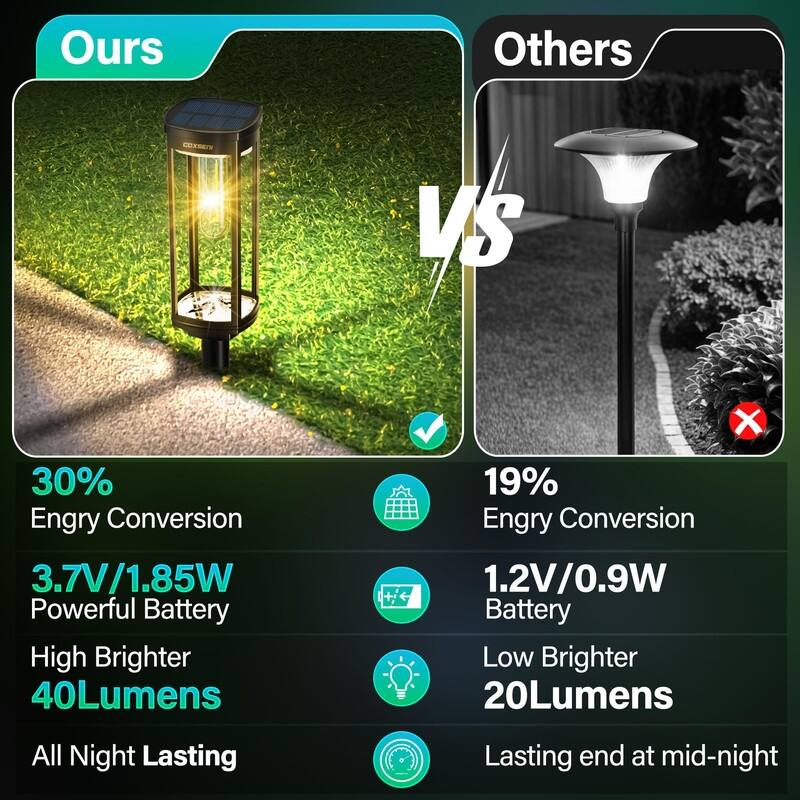 Solar Pathway Lights Outdoor, Bright Outside Waterproof