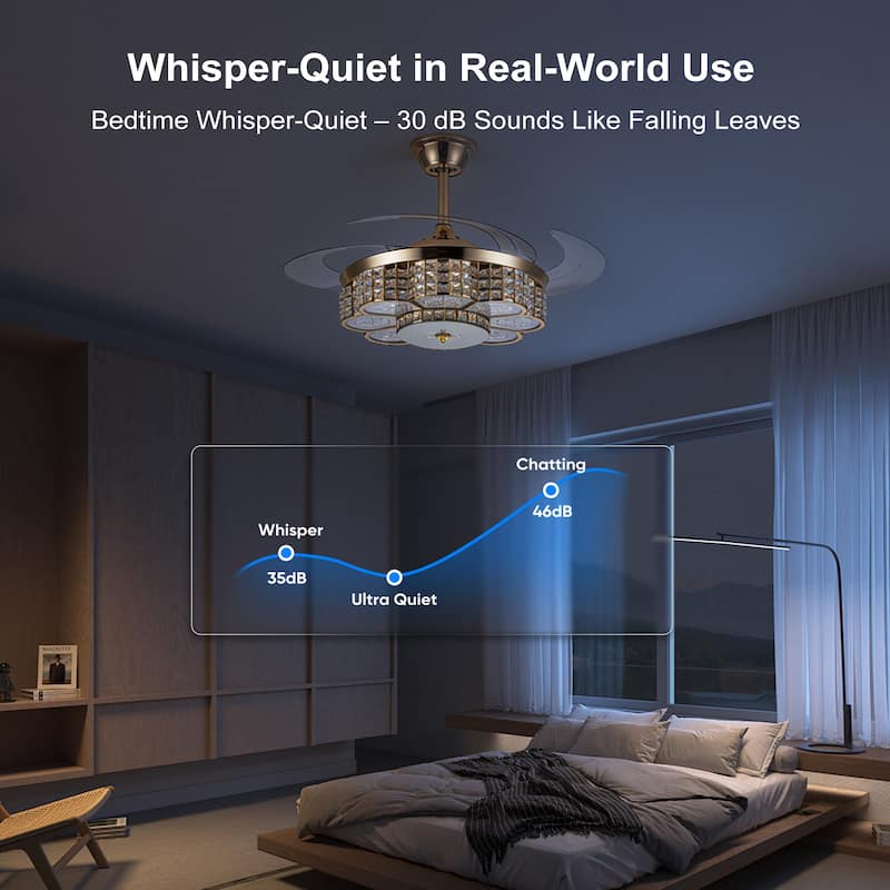 Sofucor 48" Ceiling Fan With Retractable Blades,Indoor with Light,Remote Control,Noiseless,for Patio Living Room,Bedroom