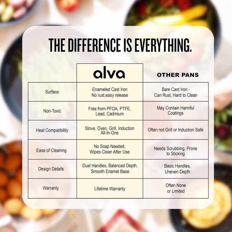 Alva Nori Enameled Cast Iron Oven Dish Roasting Pan - 12" x 8" - 12"x8"