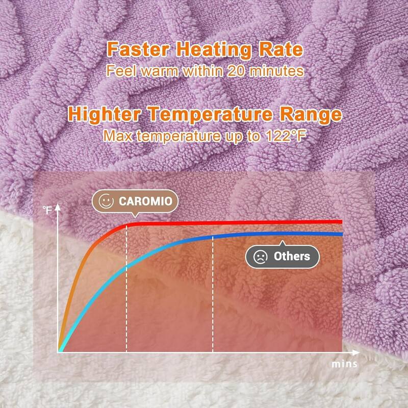Tufted Sherpa Electric Blanket with 6 Heating Levels for Living Room, Bedroom, Purple