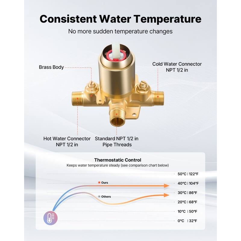 Gold ABS and Stainless Steel 4-Piece Tub and Shower Faucet Set with 8-Mode Shower - 5 x 3.58 in