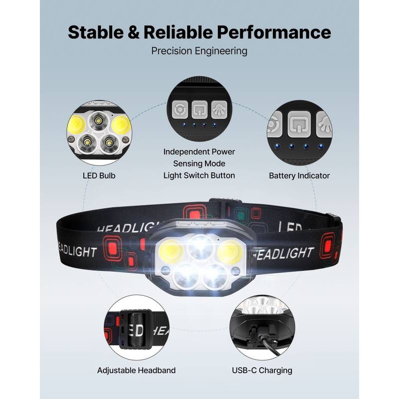 Black LED Headlamp with 12 Modes, Motion Sensor and USB-C Recharge - 2.72 x 1.81 x 1.42 inches