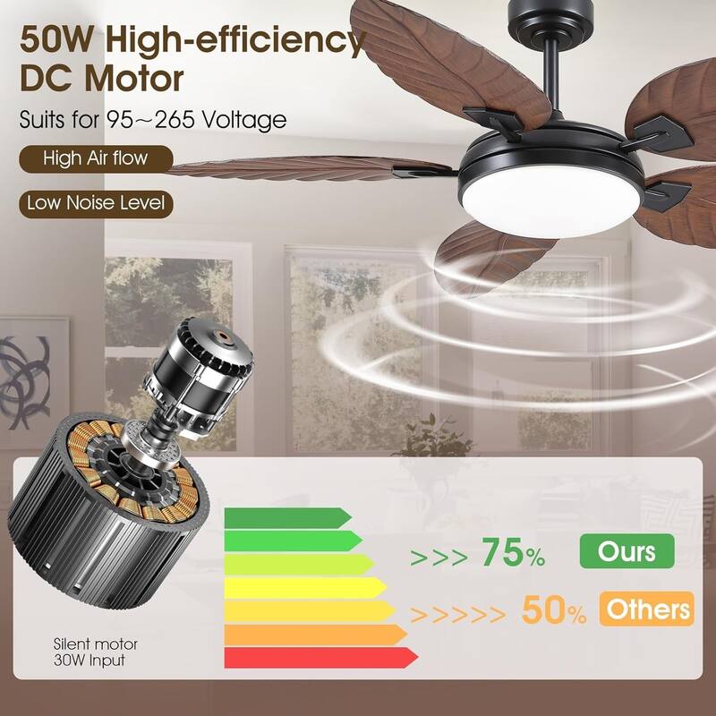 52" Palm Leaf Waterproof Tropical Ceiling Fan with Light and Remote,Indoor and Outdoor Ceiling Fan - 52 Inches