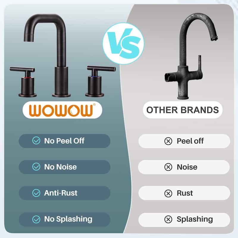 WOWOW 8-inch Dual Handle Widespread Bathroom Faucet