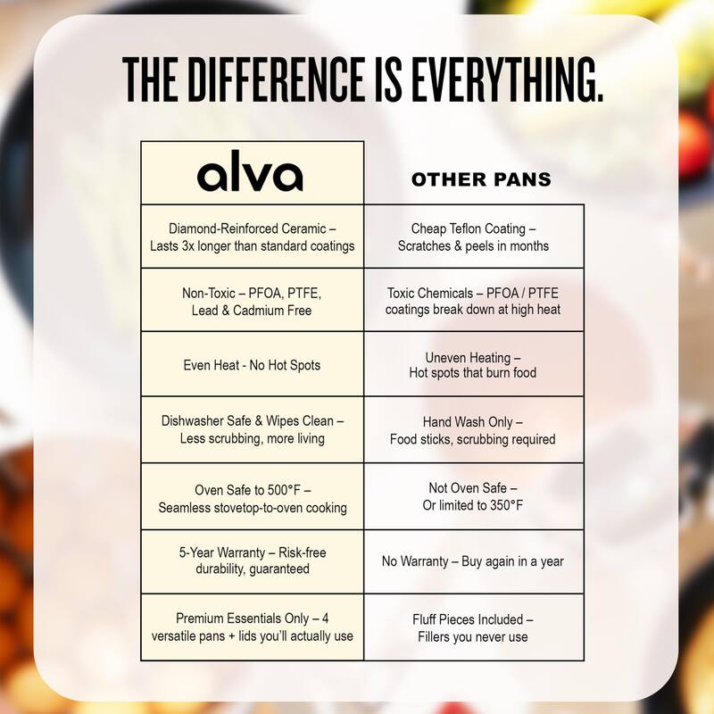 Alva Mobi 8-Piece Nonstick Ceramic Cookware Set - Cannoli Cream