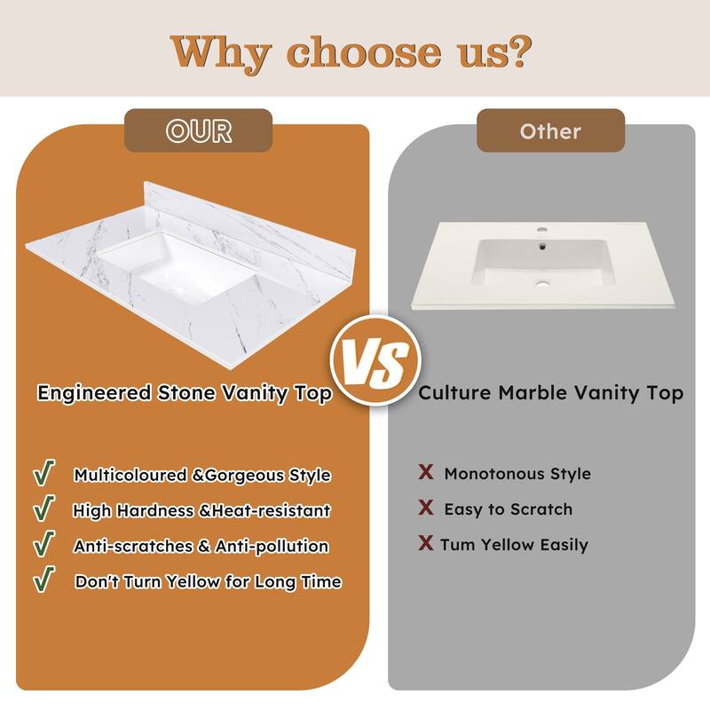 Roomfitters 37 Inch Vanity Top with Undermount Sink, Durable Sintered Stone Bathroom Countertop with Backsplash, White