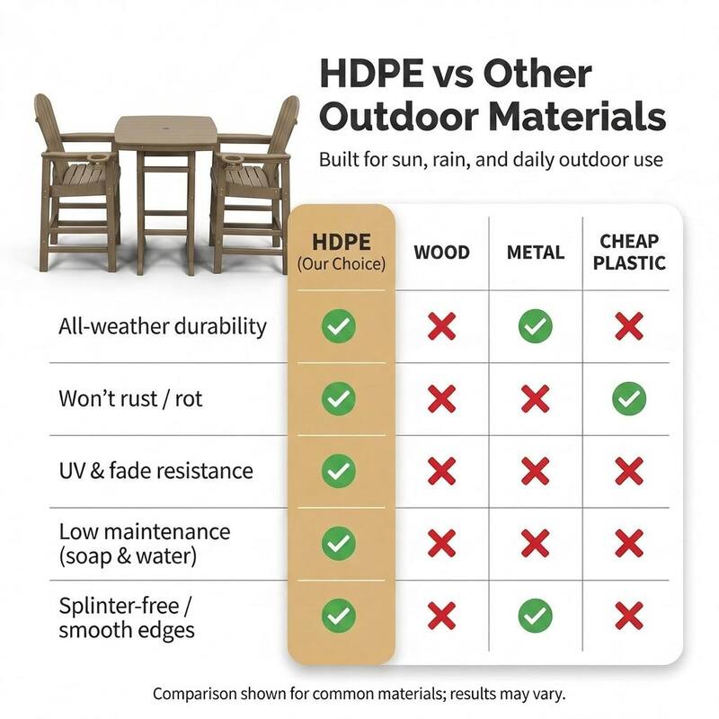 3-Piece HDPE Bar-Height Patio Set, 42.1" Square High Top Pub Table with Umbrella Hole + 2 Bar Stools with Cup Holders