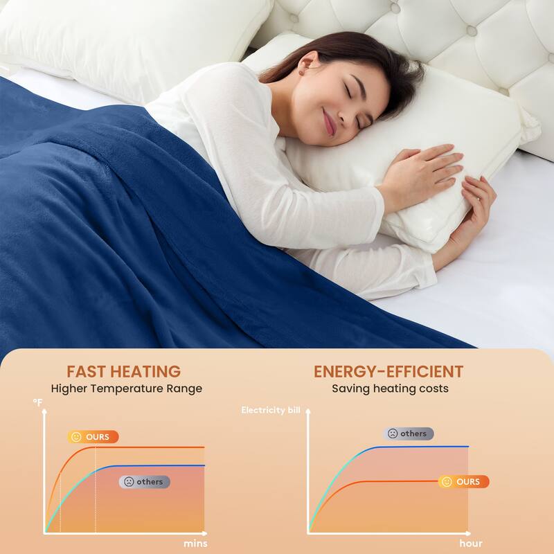 Reversible Flannel Electric Blanket, Heated Throw, Temperature and Timing Functions of a Controller