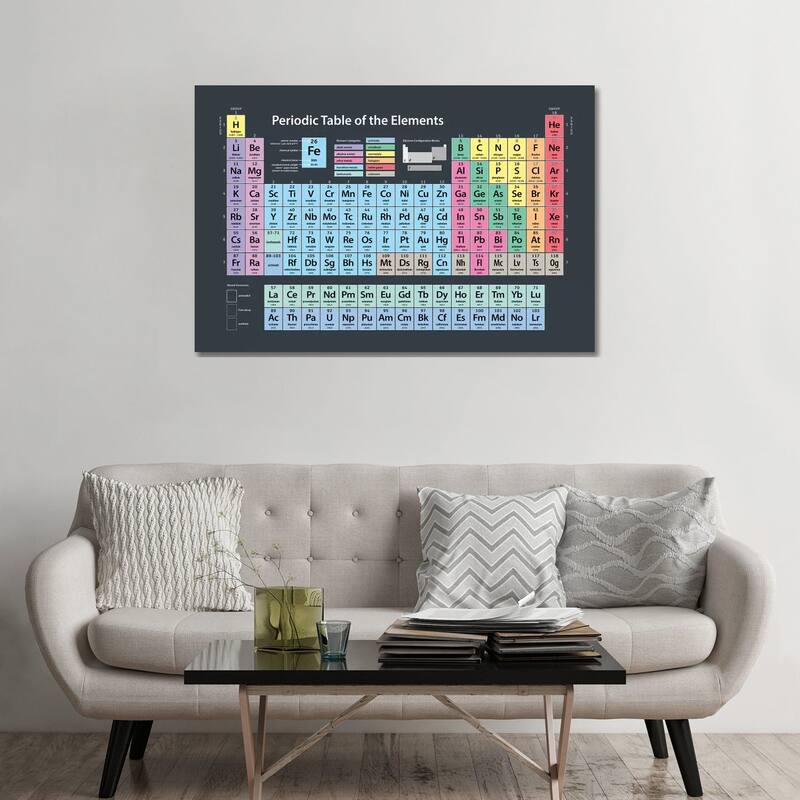 iCanvas "Periodic Table of Elements" by Michael Tompsett Canvas Print - 32x48x1.5