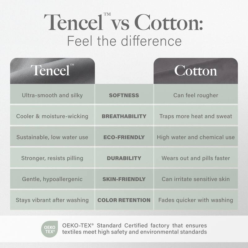 Modern Threads Tencel Ultra Soft Down Alternative Comforter