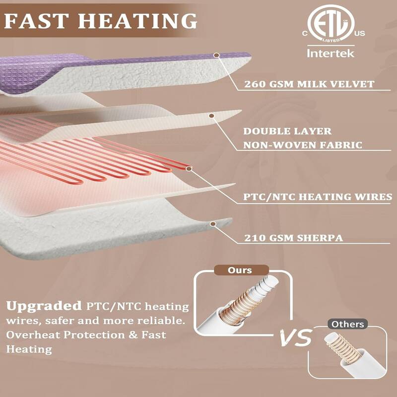 Waffle Heated Blanket Electric Throw Purple