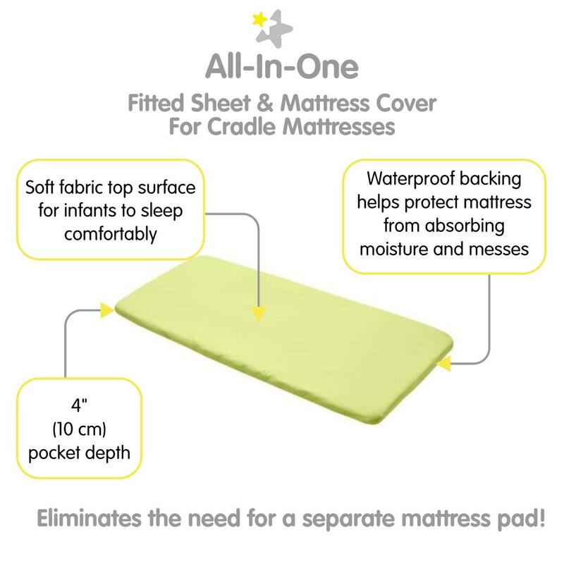 BreathableBaby All-in-One Fitted Sheet & Waterproof Cover for 36" x 18" Cradle Mattress (2-Pack)